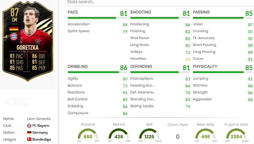 FIFA 22 Goretzka Statistics