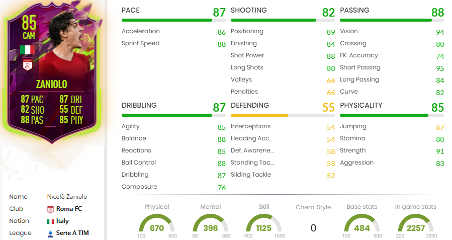 FIFA 22 Rulebreakers SBC Nicolò Zaniolo Statistics