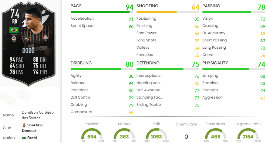 FIFA 22 Silver Stars Dodo Statistics