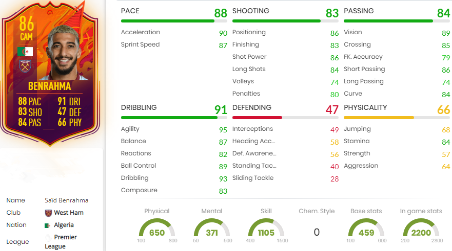 Said Benrahma SBC statistics