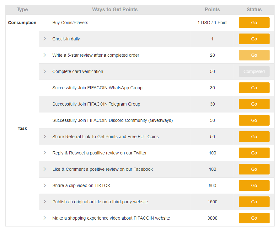 Tasks for FIFACOIN Points