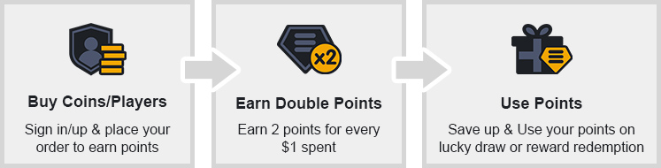 Double Points