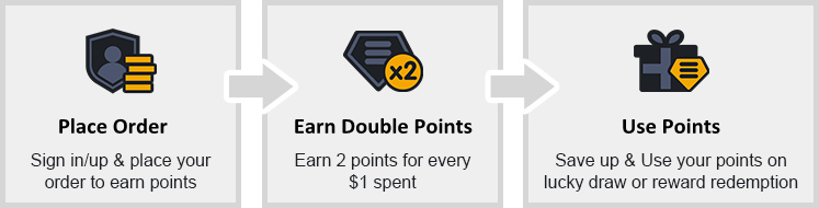 Double Points